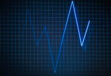 digital call pattern analysis