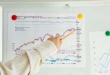 index of numerical values