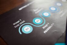 project data identification numbers