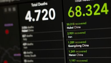 sector update with identifiers