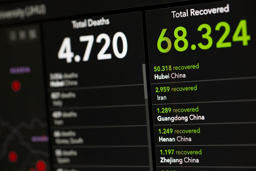 sector update with identifiers