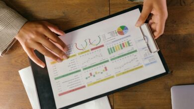 strategic indicators for analysis