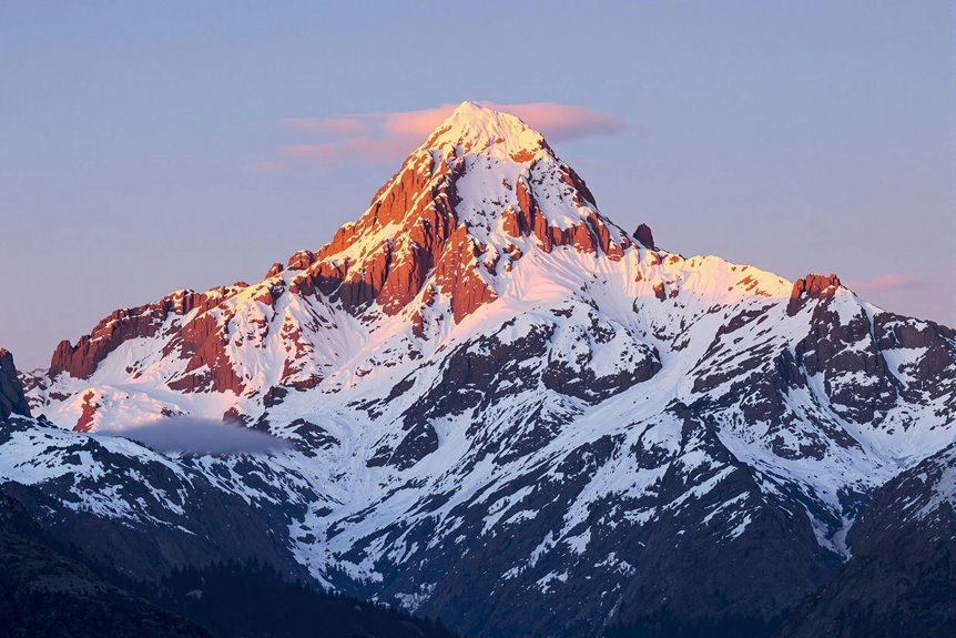 horizon flux start driving growth